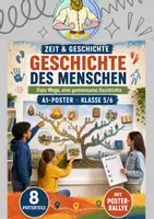 Vorschau - Poster - Geschichte des Menschen | Poster-Rallye - Deckblatt