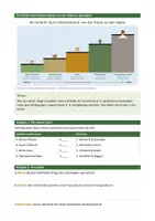 Vorschau - Stundenentwürfe - Landwirtschaftsräume in Deutschland – wo wächst was? - Seite 2