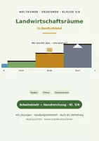 Vorschau - Stundenentwürfe - Landwirtschaftsräume in Deutschland – wo wächst was? - Deckblatt