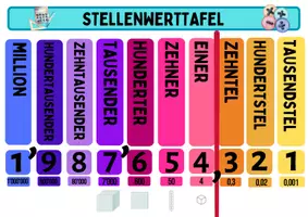 Vorschau - Merkblätter - Stellenwerttafel - Dezimalstellen bis 1 Million - Deckblatt