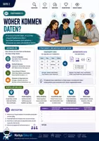 Vorschau - Unterrichtsreihen - KI-Methoden – Datenbeschaffung & Datenverwaltung Gruppenarbeit - Seite 2
