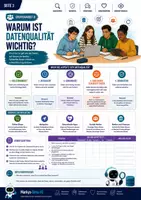 Vorschau - Unterrichtsreihen - KI-Methoden – Datenbeschaffung & Datenverwaltung Gruppenarbeit - Seite 3