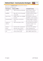 Vorschau - Merkblätter - Methodenblatt - Communicative Strategies - Seite 2