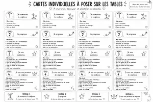 Aperçu - Affichage - Gestion de classe - Page 2
