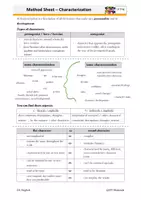 Vorschau - Merkblätter - Methodenblatt - Characterization - Seite 1