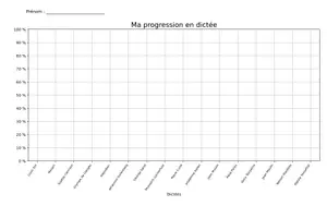 Aperçu - Apprentissages en autonomie - Dictée - Page 1