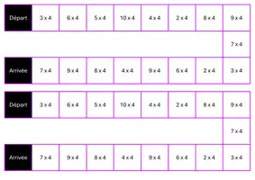 Aperçu - Apprentissages en autonomie - Plateau de jeu : révision des tables de multiplication - Page 3