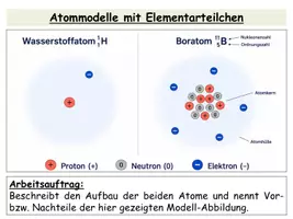 Vorschau - Stundenentwürfe - Atombau & Elementarteilchen – Protonen, Neutronen, Elektronen und Isotope | Komplette Unterrichtsstunde mit Präsentation, Arbeitsblatt, Hefteintrag & Lösungen - Seite 3