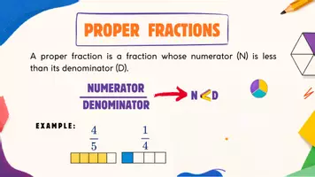 Vista previa - Presentaciones - TYPES OF FRACTIONS - BASIC PRINCIPLES - página 2