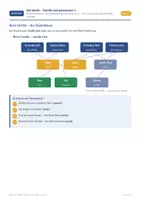 Vorschau - Arbeitsblätter - My family – Familie und possessive 's - Seite 2