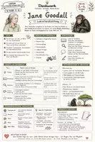 Vorschau - Stundenentwürfe - Jane Goodall | Berühmte Persönlichkeiten | Sachunterricht Klasse 3-4 - Seite 1