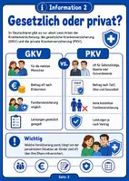 Vorschau - Arbeitsblätter - Krankenversicherung: Grundlagen, GKV vs. PKV & Leistungen - Seite 2