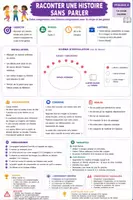 Aperçu - Préparation de séance / Séance complète - 🌟 Séances d’EPS et d’Éducation corporelle clés en main – Cycle 2 - Page 2