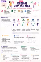 Aperçu - Préparation de séance / Séance complète - 🌟 Séances d’EPS et d’Éducation corporelle clés en main – Cycle 2 - Page 3