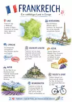 Vorschau - Arbeitsblätter - Lernplakat + Arbeitsblätter zum Thema "Frankreich" + Lösung & MP3 + Mindmap + Infografik - Deckblatt