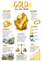 Vorschau - Arbeitsblätter - Lernposter + Arbeitsblatt zum Thema "Gold" + Onlineübung & MP3 + Mindmap + Infografik - Deckblatt