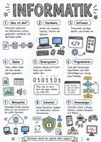Vorschau - Arbeitsblätter - Lernposter + Arbeitsblatt "Informatik" + Onlineübung & MP3 + Mindmap + Infografik - Deckblatt