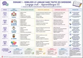 Aperçu - Préparation de séquence / Séquence complète - 🌟 Programmation annuelle Grande Section – Une année complète pour apprendre ! - Page 1