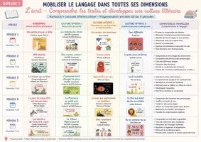 Aperçu - Préparation de séquence / Séquence complète - 🌟 Programmation annuelle Grande Section – Une année complète pour apprendre ! - Page 2