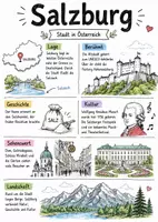 Vorschau - Arbeitsblätter - Lernplakat + Arbeitsblätter "Salzburg" + Lösung & MP3 + Mindmap + Infografik - Deckblatt
