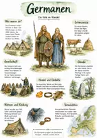 Vorschau - Arbeitsblätter - Lernposter + Arbeitsblatt zum Thema "Germanen" + Onlineübung & MP3 + Mindmap + Infografik - Deckblatt