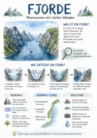 Vorschau - Arbeitsblätter - Lernposter + Arbeitsblatt "Fjord" + Onlineübung & MP3 + Mindmap + Infografik - Deckblatt