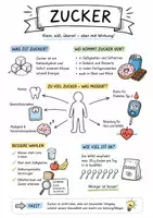Vorschau - Arbeitsblätter - Lernplakat + Arbeitsblätter zum Thema "Zucker" + Lösung & MP3 + Mindmap + Infografiken - Deckblatt