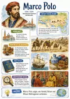 Vorschau - Arbeitsblätter - Lernposter + Arbeitsblatt "Marco Polo" + Onlineübung & MP3 + Mindmap + Infografik - Deckblatt