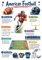 Vorschau - Arbeitsblätter - Lernposter + Arbeitsblatt "American Football" + Onlineübung & MP3 + Mindmap + Infografik - Deckblatt