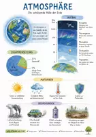 Vorschau - Arbeitsblätter - Lernposter + Arbeitsblätter zum Thema "Atmosphäre" + Lösung & MP3 + Mindmap + Infografiken - Deckblatt
