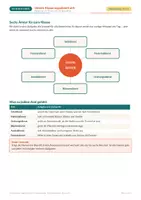 Vorschau - Arbeitsblätter - Klassenämter, Rituale und Klassenrat – Kl. 5/6 - Seite 2