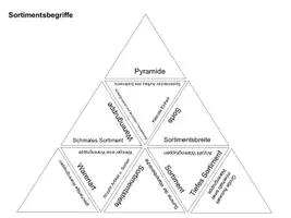 Vorschau - Spiele - Trimino Sortiment - Seite 1