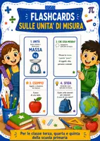 anteprima - Flashcard - Flashcards sulle unità di misura - Pagina di copertina