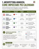 anteprima - Schede informative - Calendario scolastico digitale: guida pratica per tutti - Pagina 2