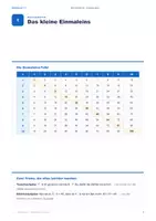 Vorschau - Stundenentwürfe - Kostenlos: Meine Merkblätter – Fit für Kompass 4 | Klasse 4 Baden-Württemberg | Grundwissen Mathe & Deutsch zum Nachschlagen - Deckblatt