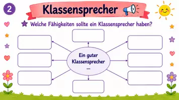 Vorschau - Poster - Klassensprecher – Aufgaben, Wahl, Eigenschaften | Präsentation - Seite 2