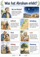 Vorschau - Arbeitsblätter - Lernposter + Arbeitsblätter zum Thema "Was hat Abraham erlebt?" + Lösung & MP3 + Mindmap + Infografik - Deckblatt