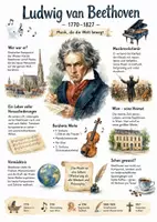 Vorschau - Arbeitsblätter - Lernposter + AB mit Fragen zum Thema "Ludwig van Beethoven" + Lösungsblatt + Mindmap + Infografiken - Deckblatt