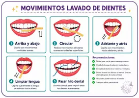 Vista previa - Refuerzo / NEE / Materiales de apoyo - LAVADO DE DIENTES - página 2