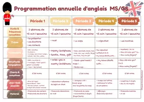 Aperçu - Fichier audio - Programmation annuelle d'anglais MS/GS - Page 1