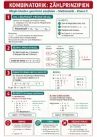 Vorschau - Poster - Kombinatorik und Zählprinzipien - Spickzettel & Übersicht Mathematik - Deckblatt