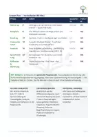 Vorschau - Unterrichtsreihen - Fake News Unterrichtseinheit Englisch Oberstufe B2 + C1 - Seite 2