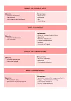 Aperçu - Préparation de séquence / Séquence complète - Littérature - Séquence - Un peu perdu - Maternelle - Page 2