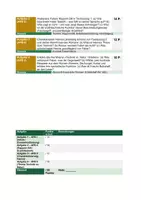 Vorschau - Unterrichtsreihen - Homo Faber (Max Frisch) – 3 differenzierte Klausuren mit Erwartungshorizont & Notenschlüssel: Basis, Standard, Erhöht | Abitur-Vorbereitung | Oberstufe Kl. 11–13 - Seite 2