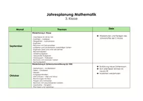 Vorschau - Lehrpläne/Lehrermaterial - Jahresplanung Mathematik / 3. Klasse - Seite 1