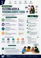 Vorschau - Unterrichtsreihen - Social Media im Fokus – Algorithmen, Filterblasen & Medienkompetenz Gruppenarbeit - Seite 3