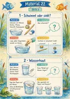 Vorschau - Arbeitsblätter - Forscherkartei Wasser entdecken – 8 sichere Mini-Experimente | Sachunterricht Klasse 2/3 - Seite 2