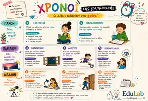 Προεπισκόπηση - Φυλλάδια - Οι χρόνοι του ρήματος - Σελίδα 2