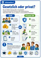 Vorschau - Arbeitsblätter - Unfallversicherung: Grundlagen, Schutz & GUV vs. Private UV - Seite 2