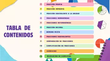 Vista previa - Refuerzo / NEE / Materiales de apoyo - CLASIFICACIÓN DE FRACCIONES - FUNDAMENTOS BÁSICOS - página 1